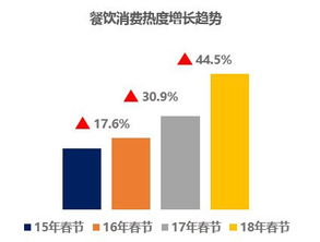 银联商务联合国家旅游局数说2018年春节旅游消费业务