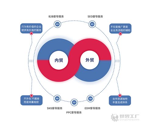 世界工厂网 开启制造型企业线上业务与旅游业务融合的新时代