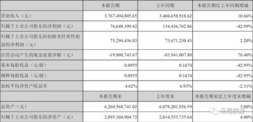 凯撒旅游半年报 旅游业务六大看点与配餐业务新爆点