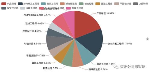 2020年应届生求职挑战与机遇 Python爬虫解析疫情下旅游业的用人市场